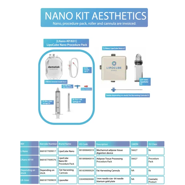 کیت نانوفت زیبایی Lipocube Nano Kit Aesthetics